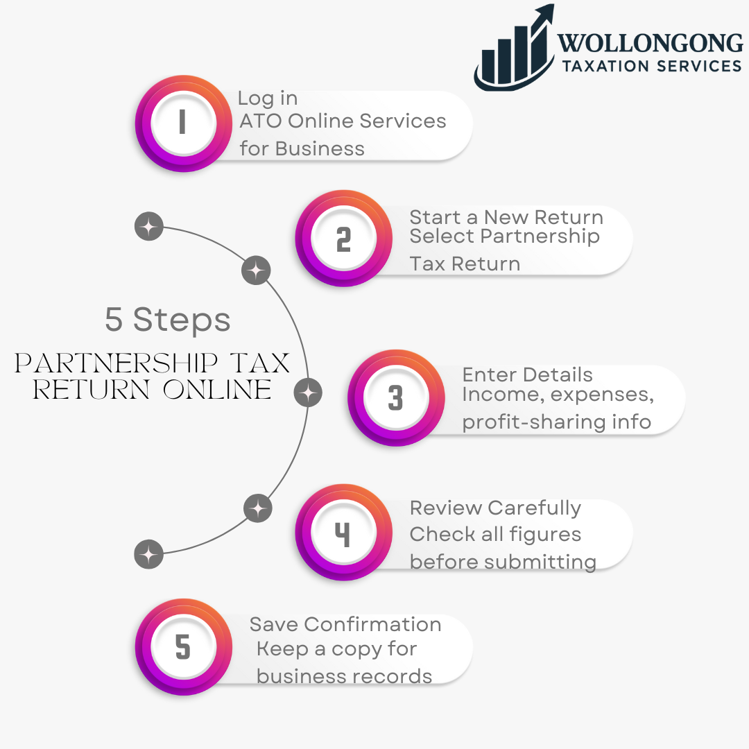 5 Simple Steps of Partnership Tax Return online