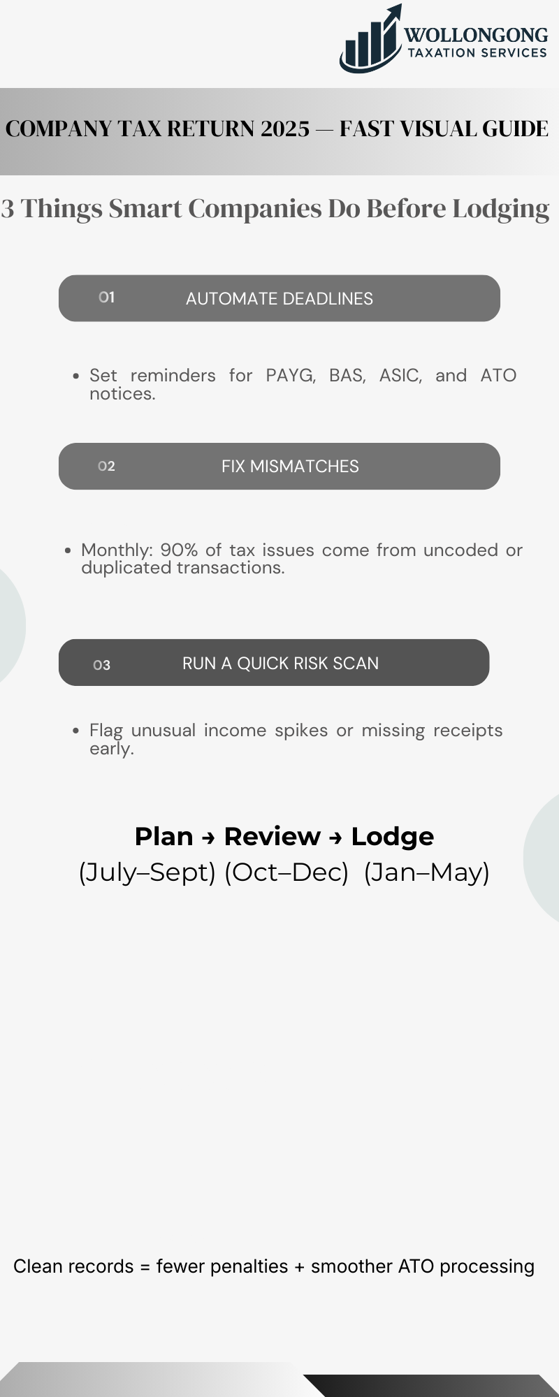 Company Tax Return 2025 — Fast Visual Guide