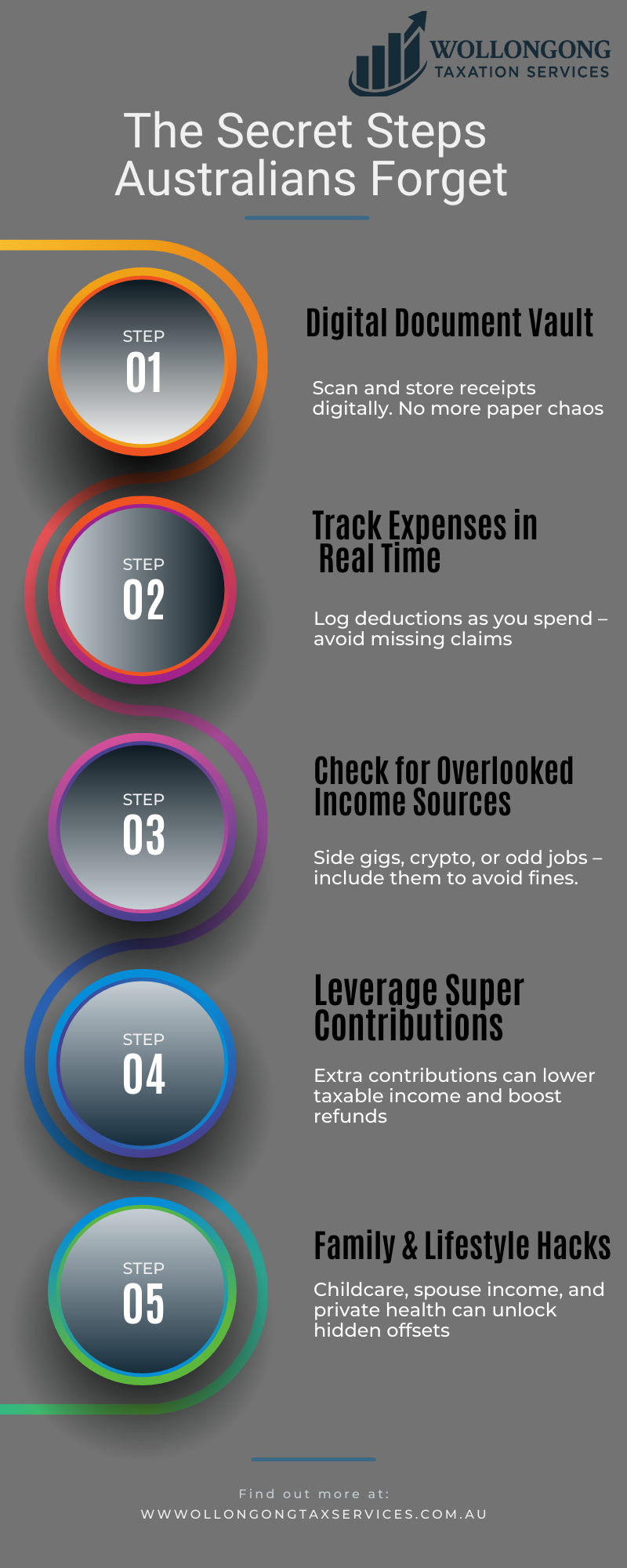 The Secret Steps Australians Forget