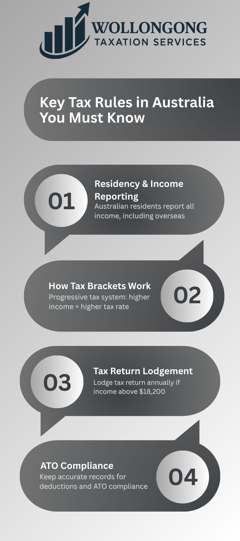 Key Tax Rules in Australia You Must Know