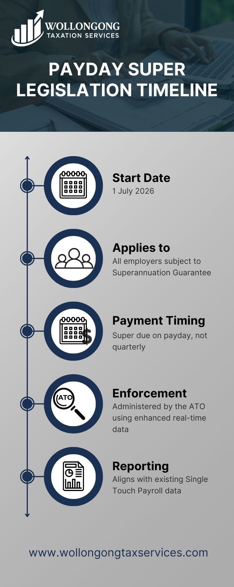 Payday Super Legislation Timeline