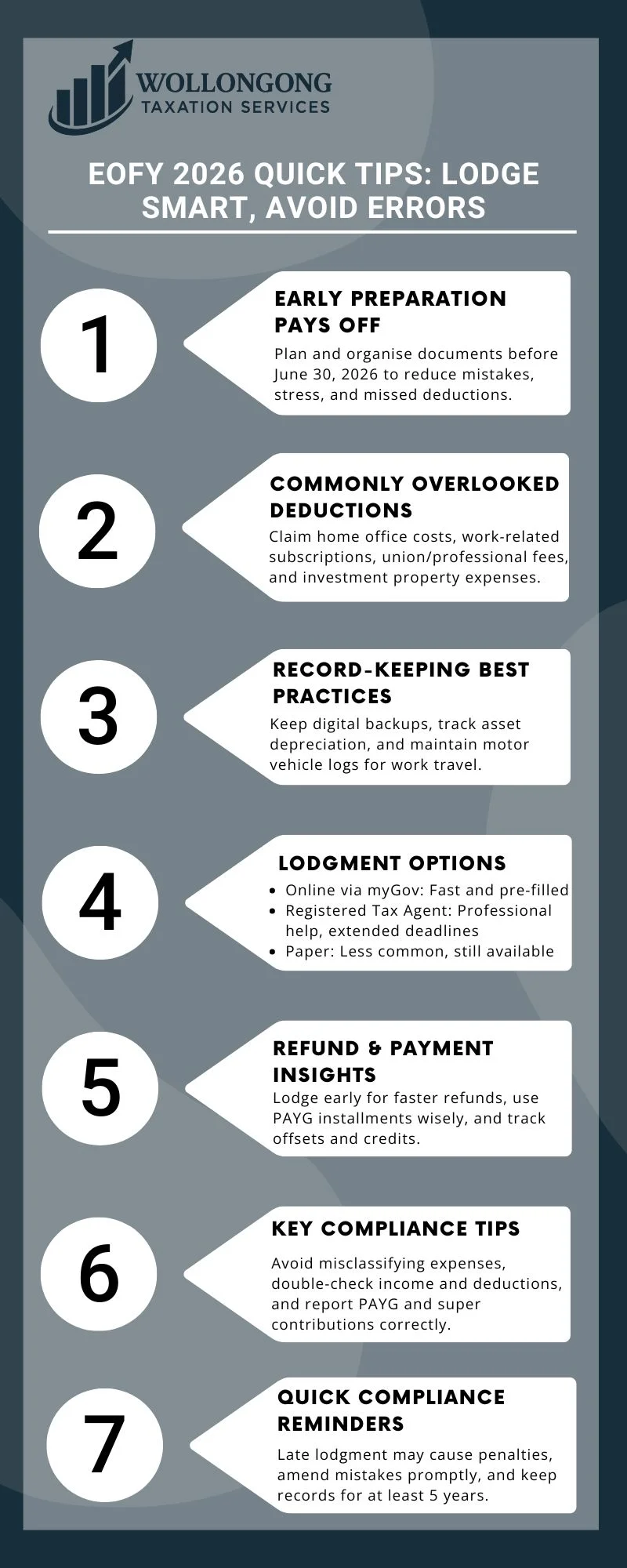 EOFY 2026 Quick Tips Lodge Smart, Avoid Errors