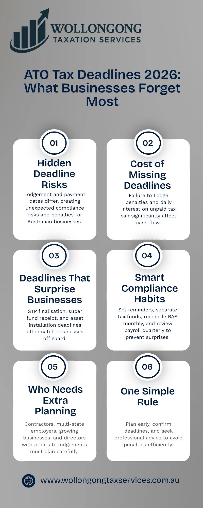 ATO Tax Deadlines 2026 What Businesses Forget Most