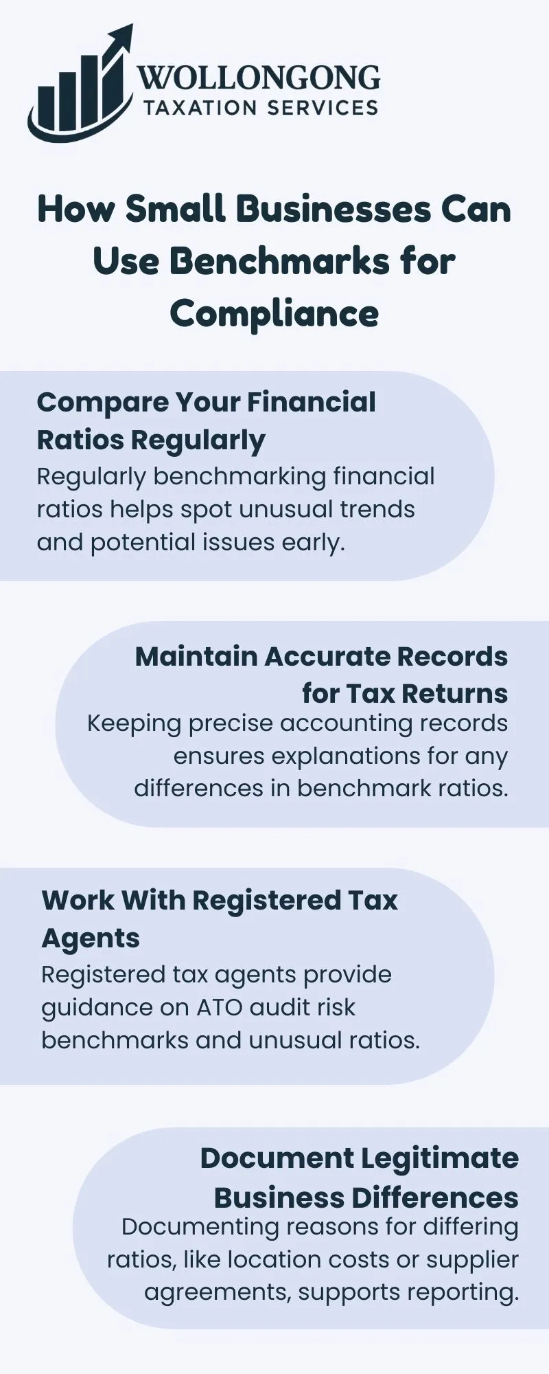 How Small Businesses Can Use Benchmarks for Compliance
