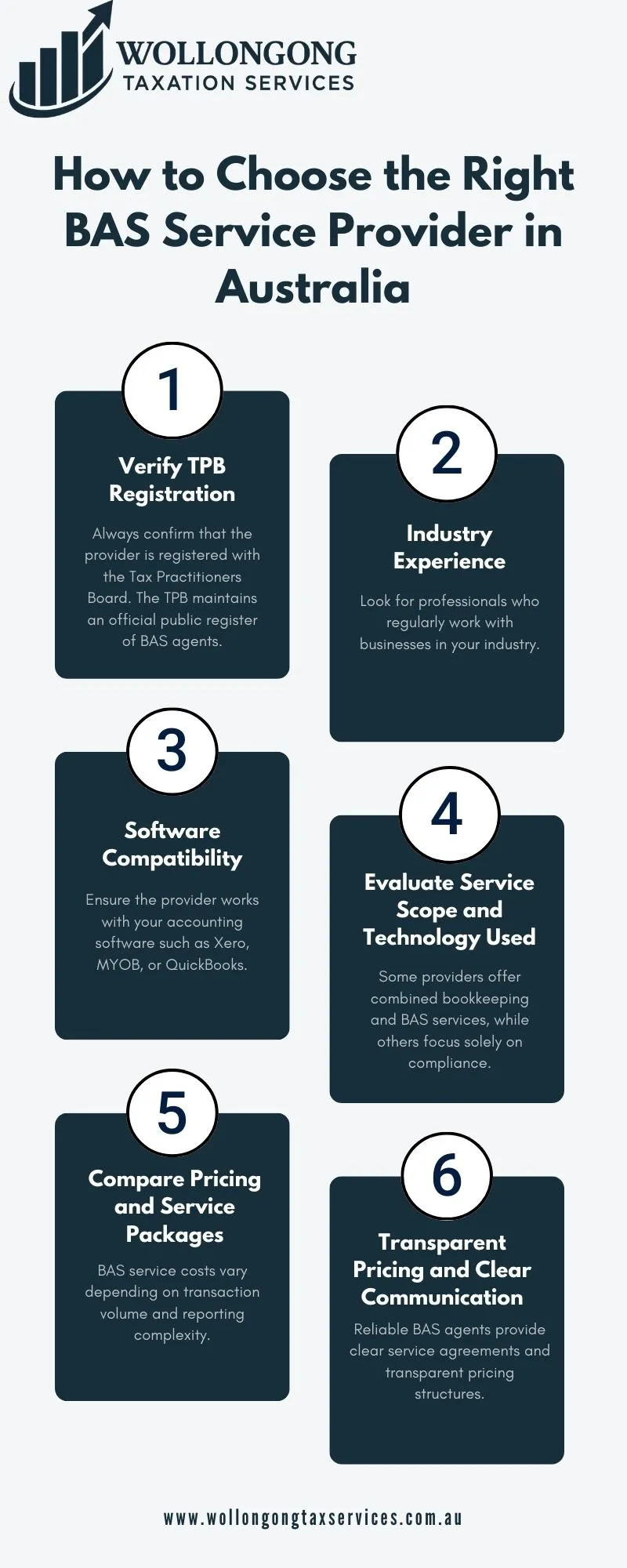 Bookkeeper vs BAS Agent Explained for Australian Business