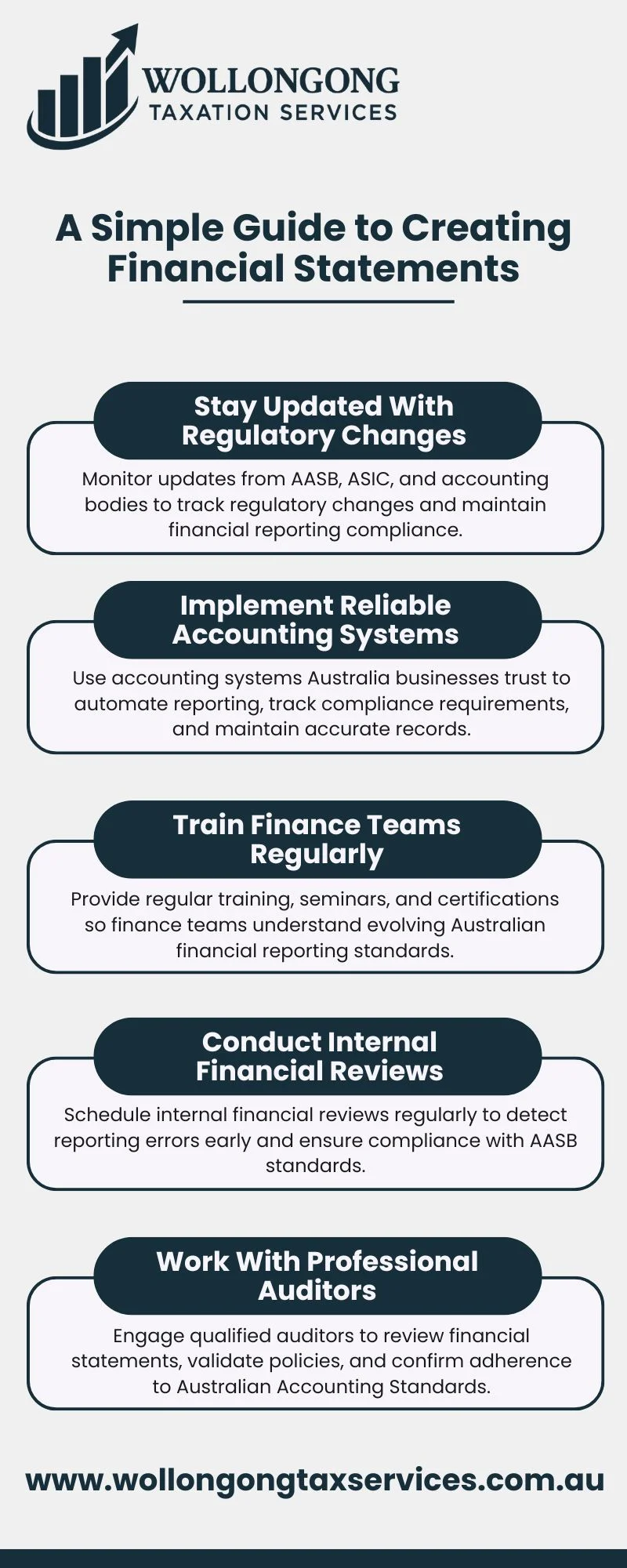 How to Ensure Compliance With AASB Standards 
