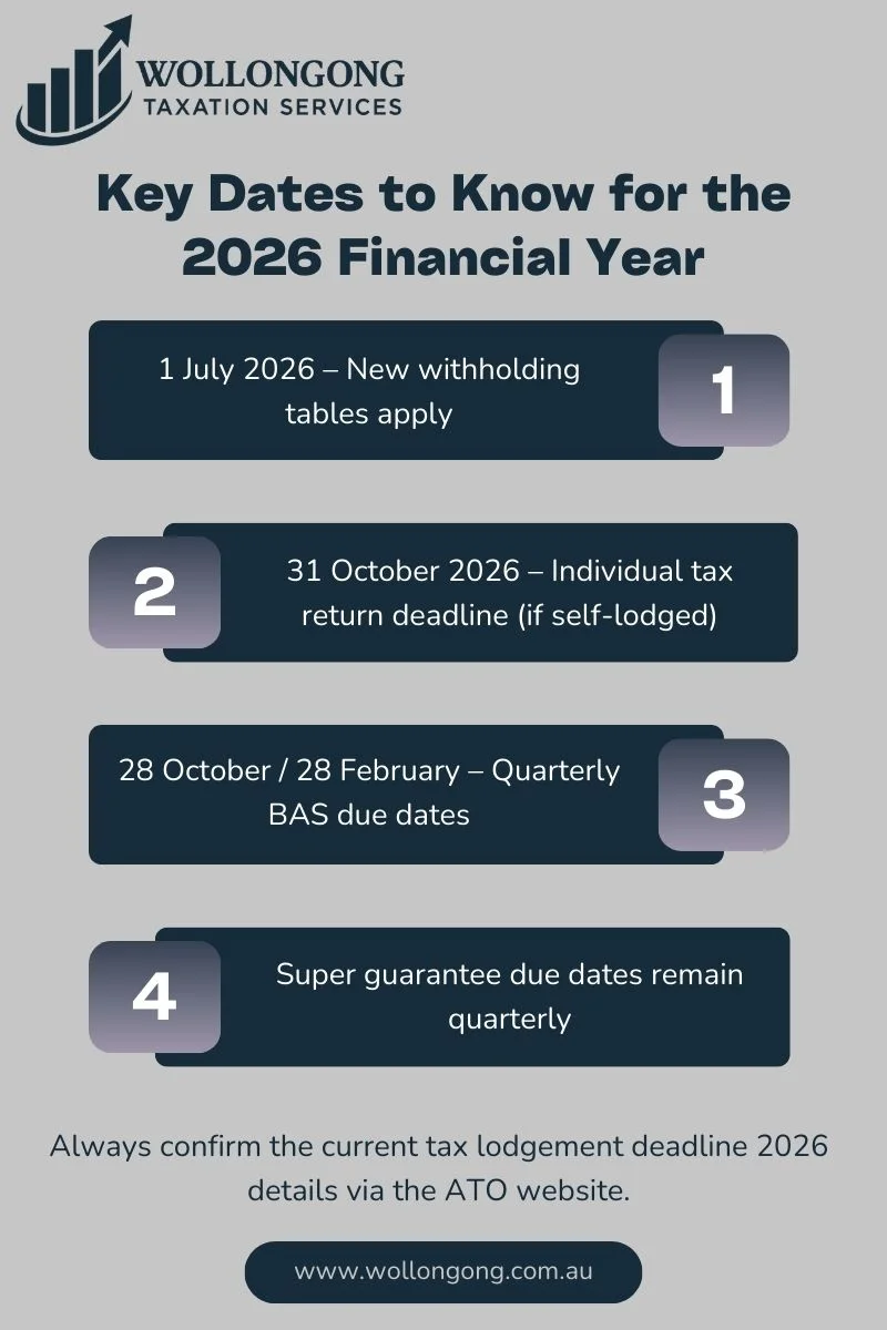 Key Dates to Know for the 2026 Financial Year